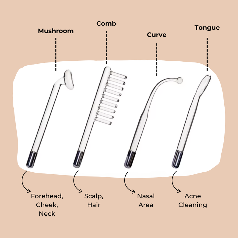 Acne Beam™ High Frequency Acne Therapy Wand